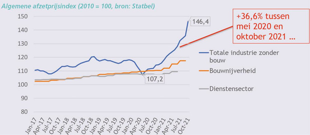 Van grondstoffenschaarste tot bevrijdingsfeest 