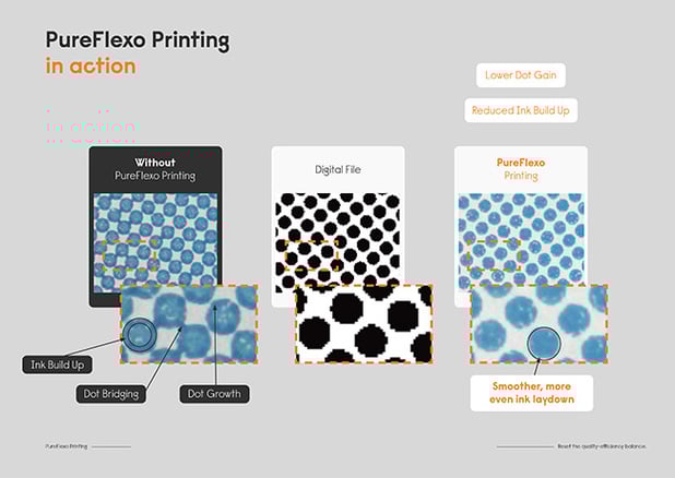 Miraclon - Téléchargez notre nouveau livre blanc sur l'étalement indésirable de l'encre !